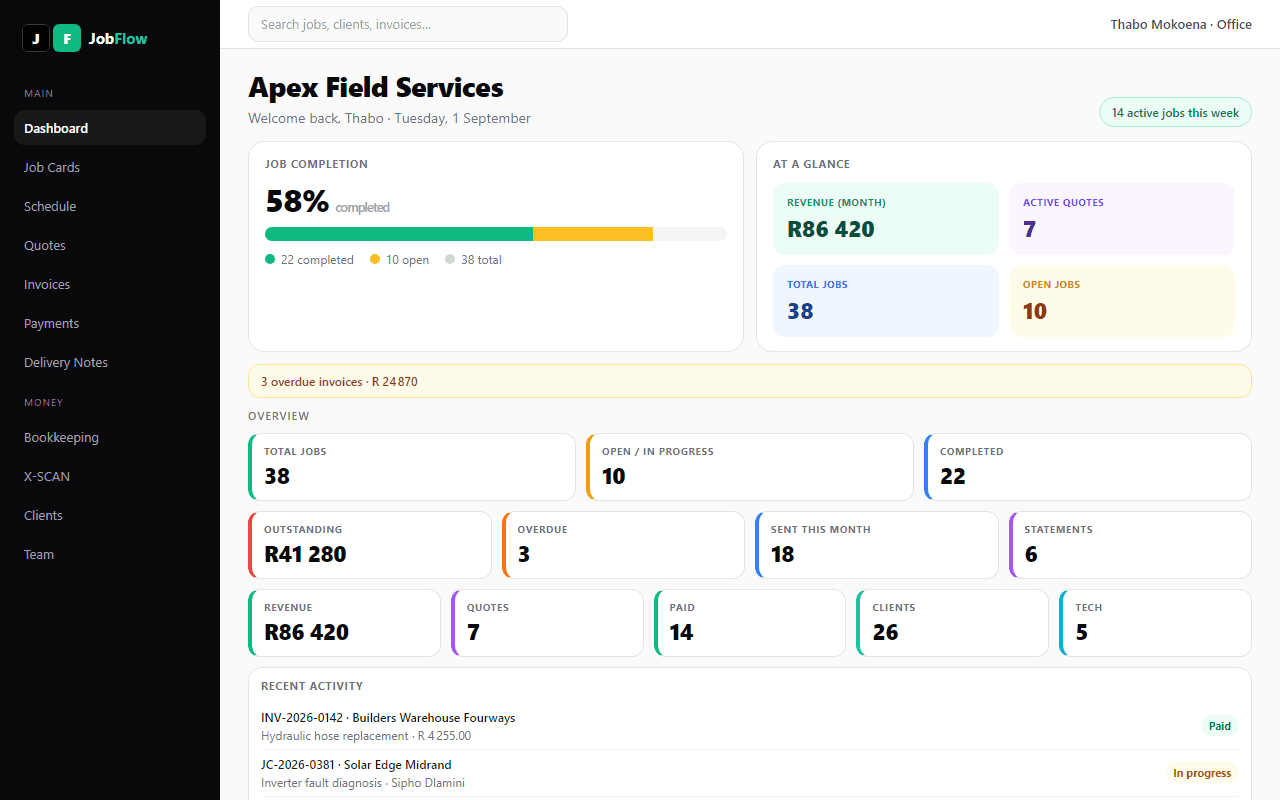 JobFlow dashboard — Demo Services metrics, jobs, quotes and invoices overview